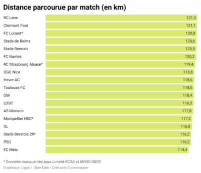 Clubs distance-parcourue-0324.png