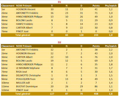 Classement entraîneurs Serin.PNG