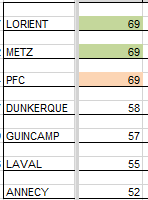classement au 16 mars.png
