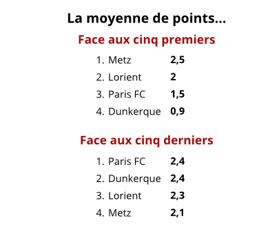 Moyenne points.png