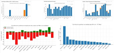 stats FCM-RCSA.jpg