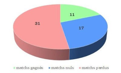 Prochain match - Bilan .jpg
