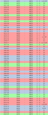 Prochain match - Confrontations.jpg