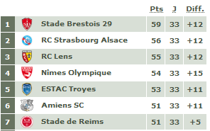 Classement 33 L2.PNG
