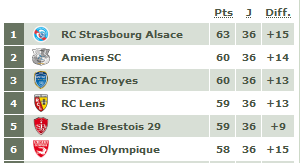 Classement 36 L2.PNG