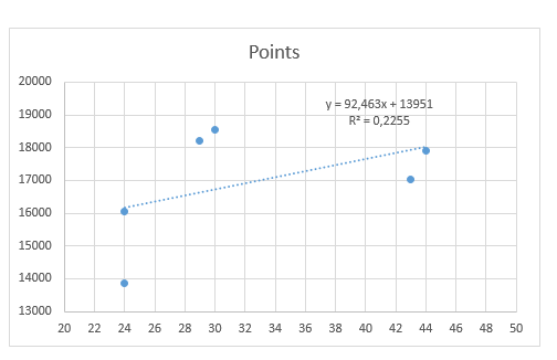 Graphique spectateur points.PNG