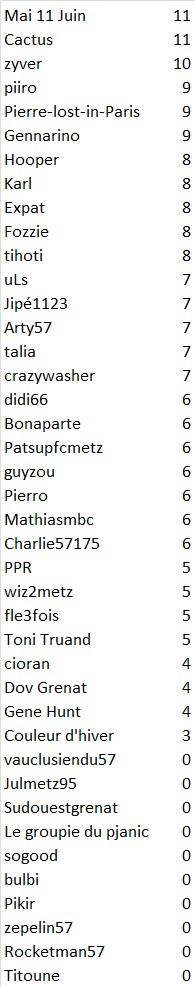 J15 SCORES.jpg