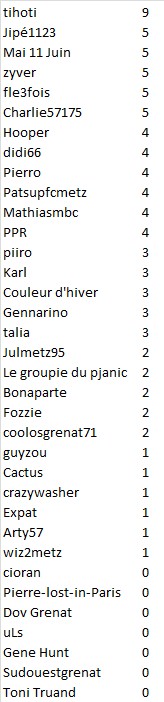 J22 scores.jpg