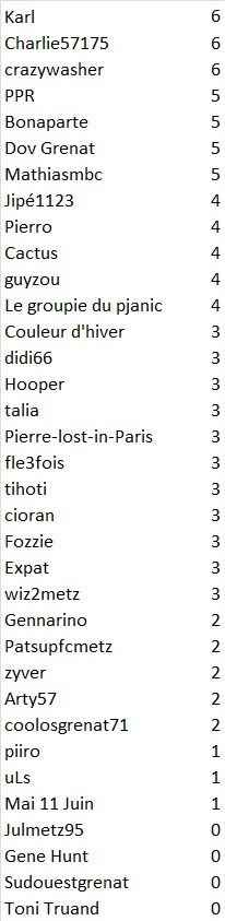 J23 SCORES.jpg