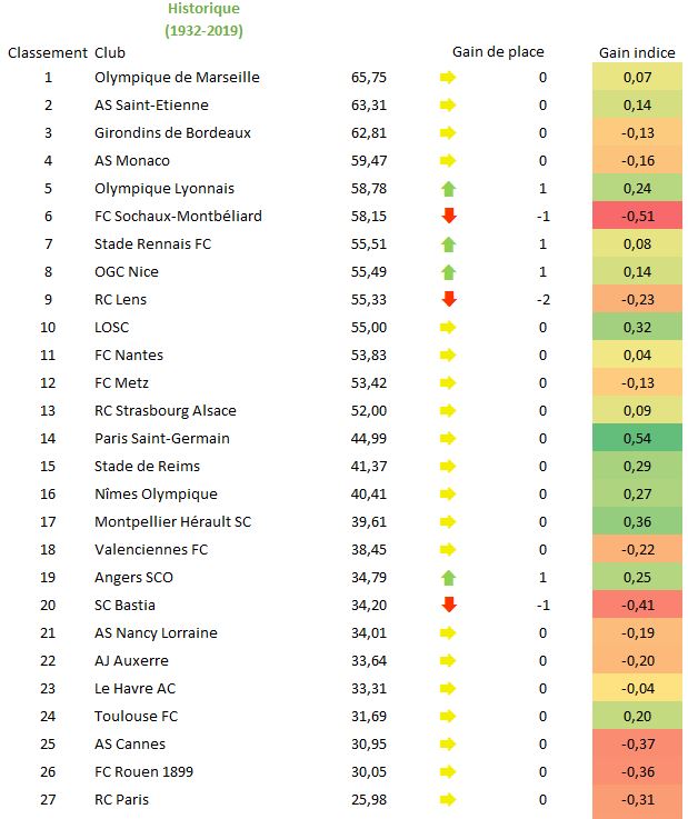 Evolutions top 27 clubs 16.jpg