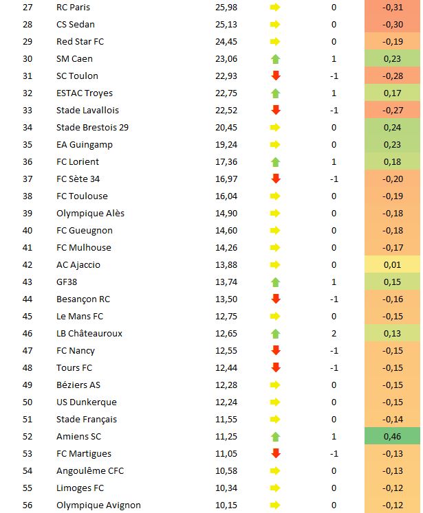 Evolutions top 56 clubs 16.jpg