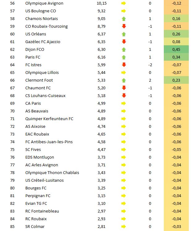 Evolutions top 85 clubs 16.jpg