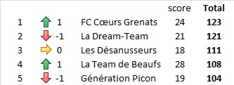J5 éq.jpg