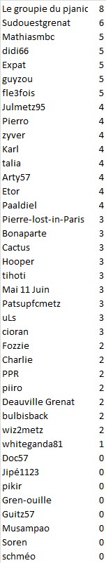 J6 scores.jpg