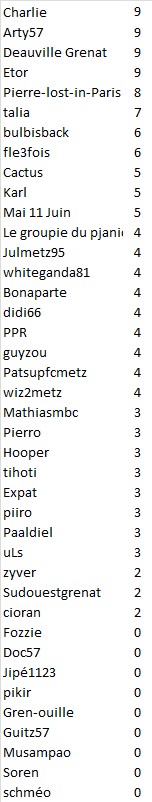 J7 scores.jpg