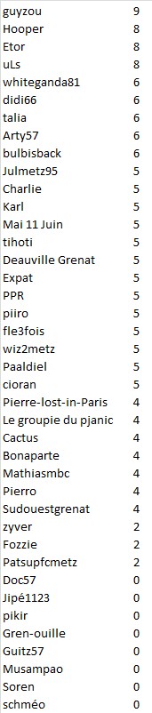 J8 scores.jpg