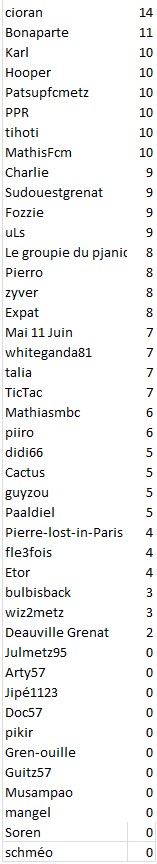 J11 scores.jpg