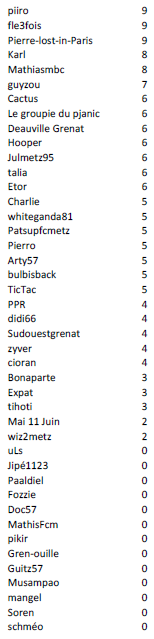 Individuel J18.PNG