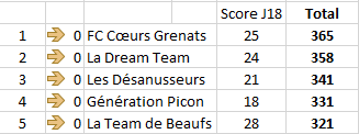Classement Equipe J18.PNG