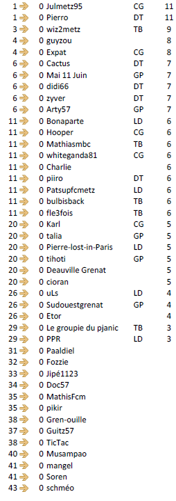 Classement J20.PNG