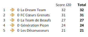 Classement Equipe J20.PNG