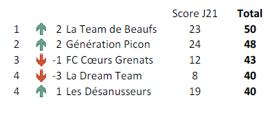 Classement Equipe J21.PNG