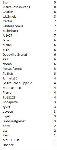 Individuel J22.JPG