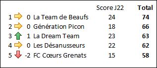 Equipe J22.JPG