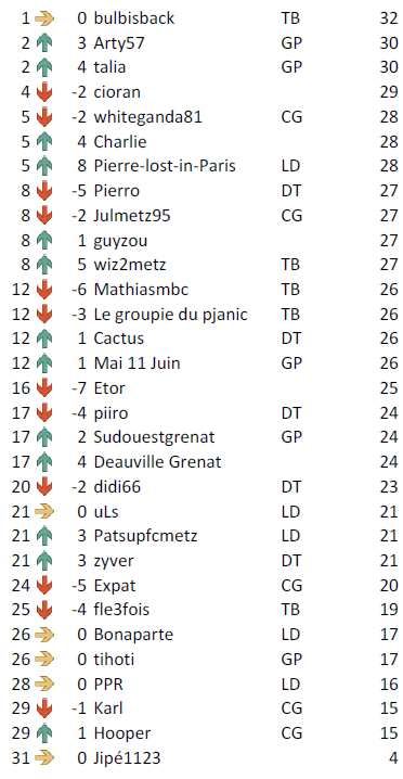 Classement J24.PNG