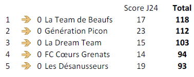 Classement Equipe J24.PNG