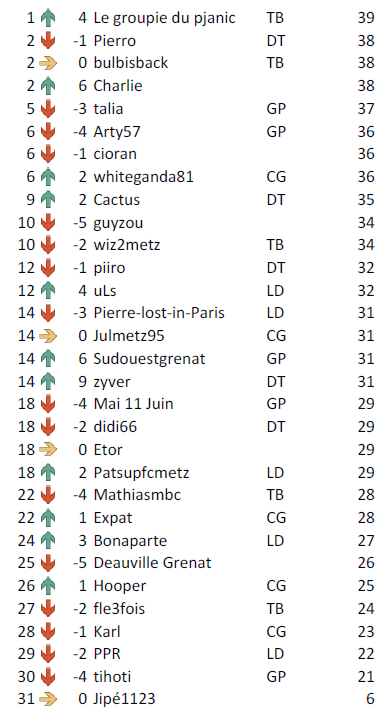 Classement J26.PNG