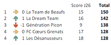 Classement Equipe J26.PNG