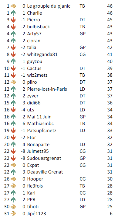 Classement J27.PNG