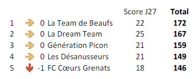 Classement Equipe J27.PNG