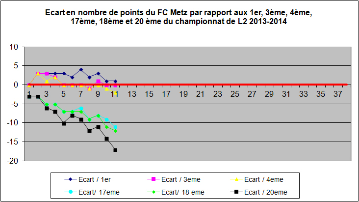 ecart2013-2014.jpg