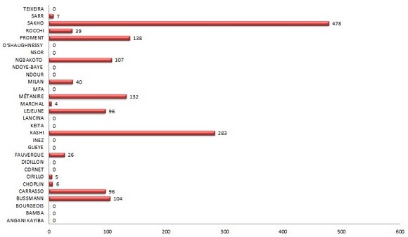 classement complet.jpg