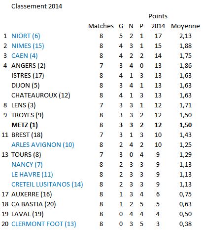 Classement L2 2014.JPG