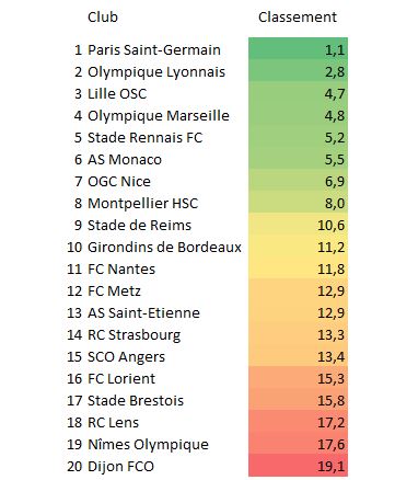 Classement moyen 2021.JPG