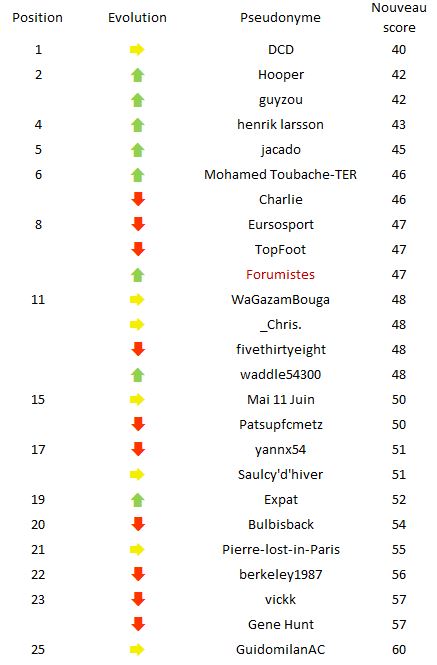 Classement J4.JPG