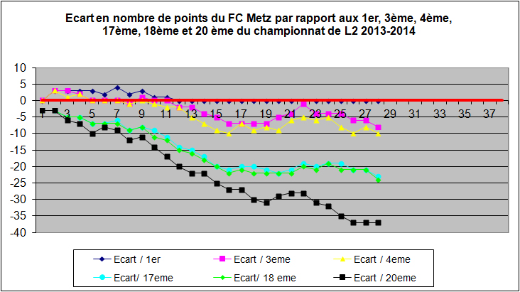 ecart2013-2014.jpg