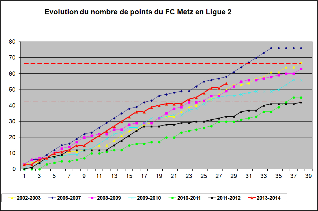 nombre de points.jpg