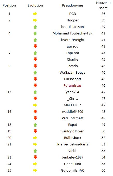 Classement J5.JPG