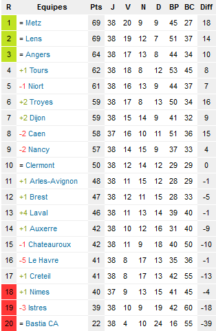 classement l2.PNG