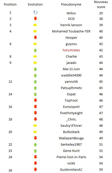 Classement J6.JPG