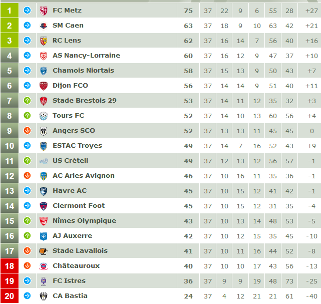 la 38 journee de ligue 2 bis.PNG