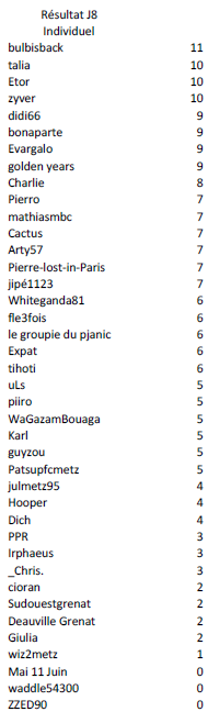 Individuel J8 Sainté.PNG