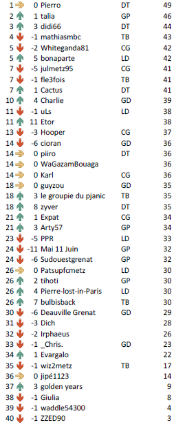 Général J8 Sainté.PNG