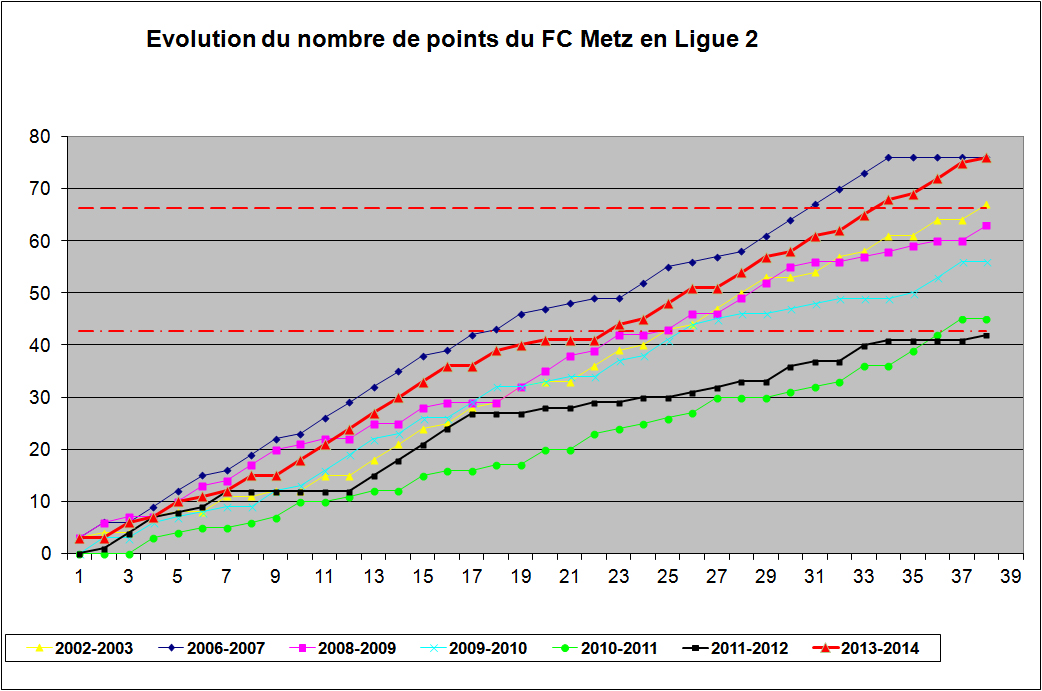 nombre de points.jpg