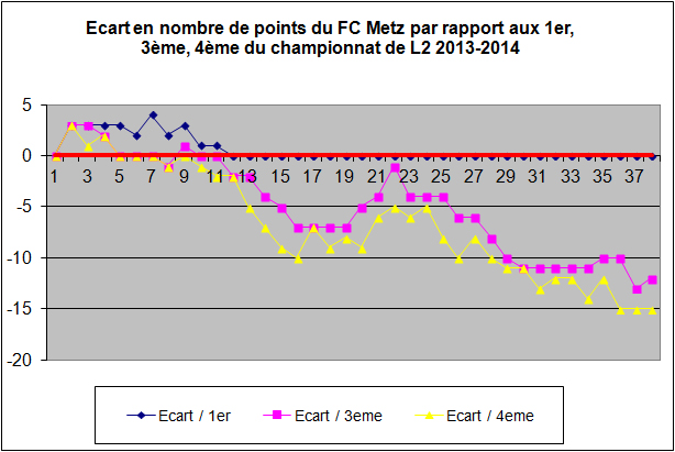 ecart2013-2014.jpg