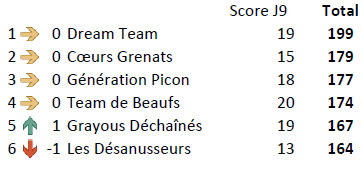 Equipe J9 Nimes.PNG